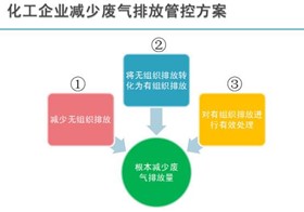 宜興市環(huán)太湖城鄉(xiāng)有機廢棄物