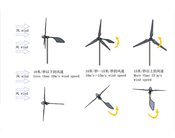 水平軸300W風(fēng)力發(fā)電機