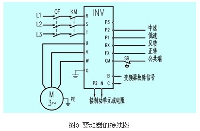 轉矩補償量設置值過洗衣房設備大還是過小比較容易判別